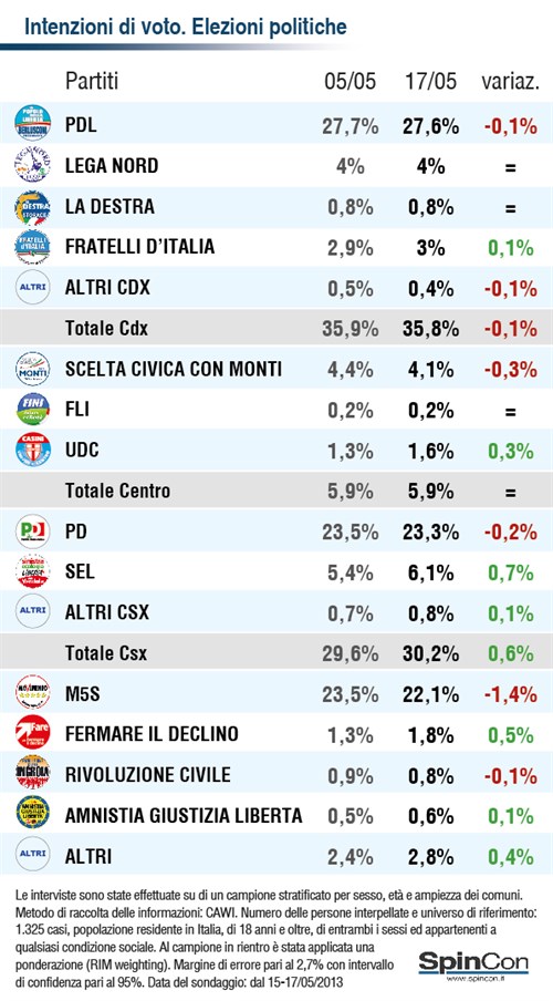tabella