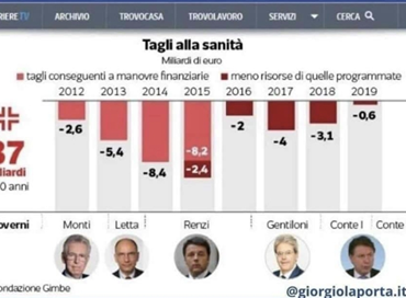 L’Italia, le ristrutturazioni mancate e il Pnrr