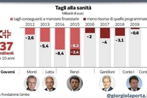 L’Italia, le ristrutturazioni mancate e il Pnrr